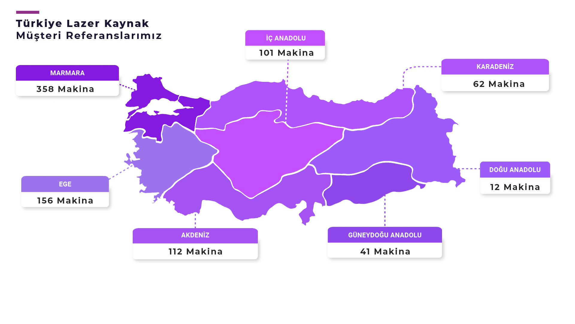 lazer kaynak makinası ürünleri
