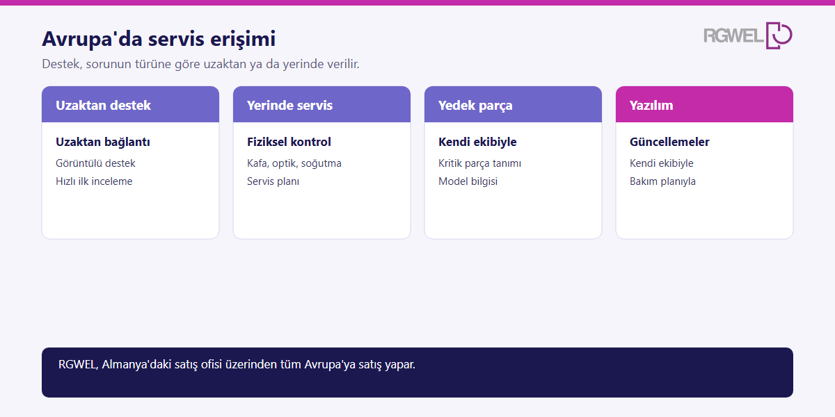 Avrupa'da uzaktan destek, yerinde servis, yedek parça ve yazılım güncellemesi erişimini gösteren şema