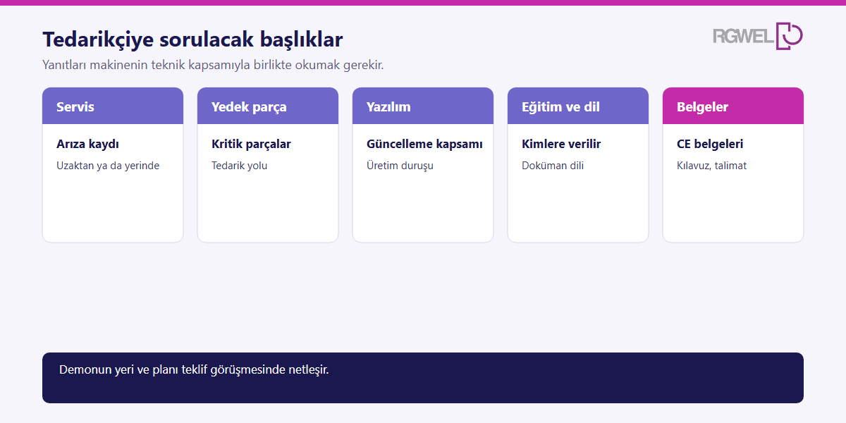 Avrupa'da lazer kaynak makinesi tedarikçisine servis, yedek parça, yazılım, eğitim ve belge başlıklarında sorulacak soruları gösteren şema