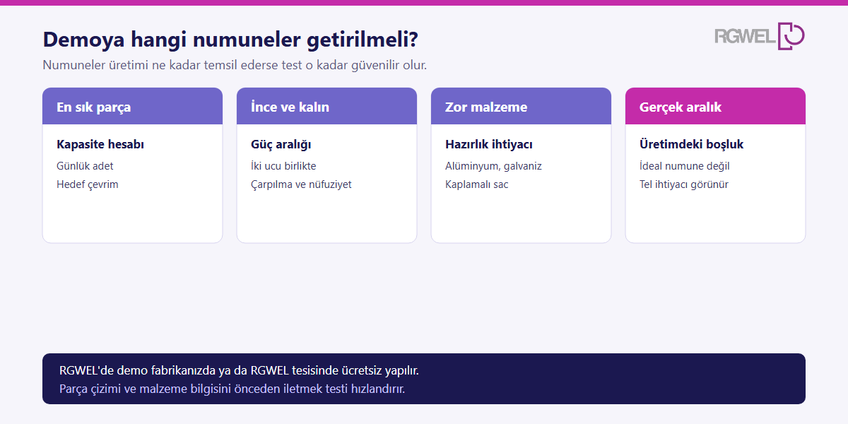 Demoya getirilecek en sık parça, ince ve kalın parça, zor malzeme ve gerçek aralıklı numuneyi gösteren şema