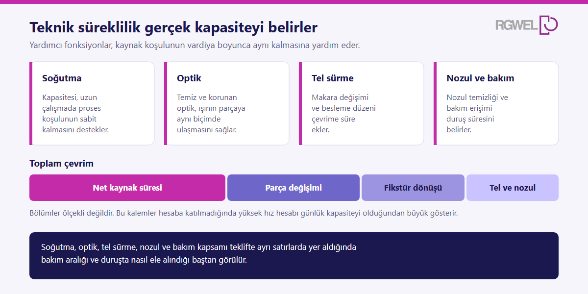Soğutma, optik, tel sürme ve bakım kalemlerinin teknik sürekliliğe etkisini gösteren şema