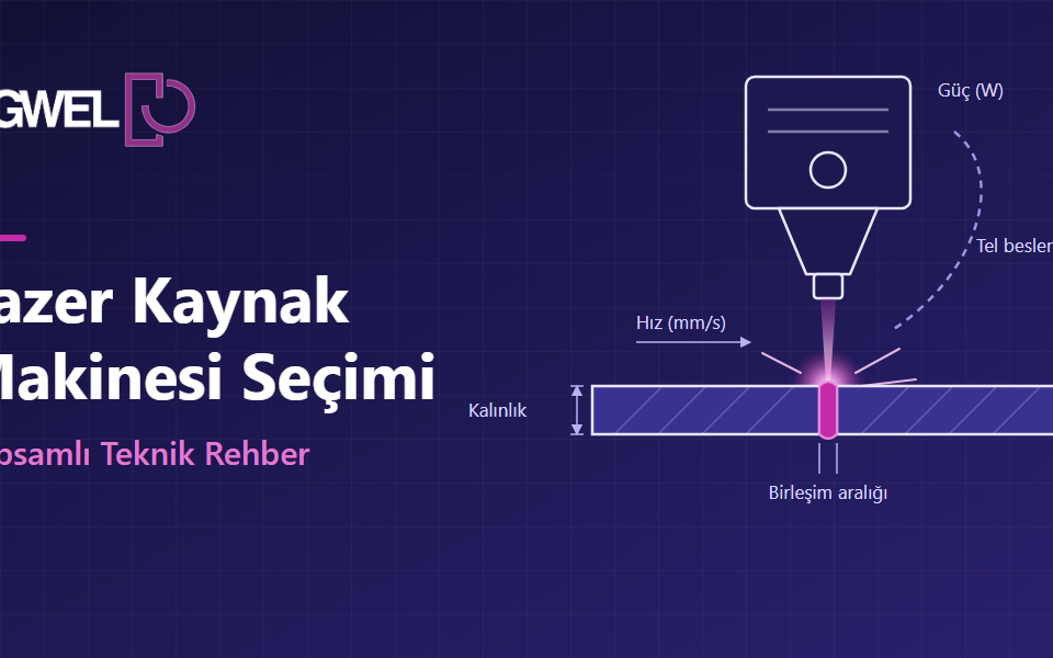 Lazer kaynak makinesi seçiminde güç, malzeme ve üretim düzenini birleştiren şematik görünüm