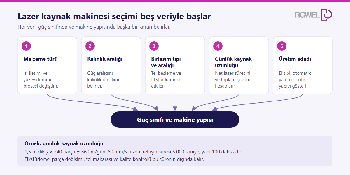 Malzeme, kalınlık, birleşim ve üretim verilerinin seçim kararına bağlandığı teknik şema