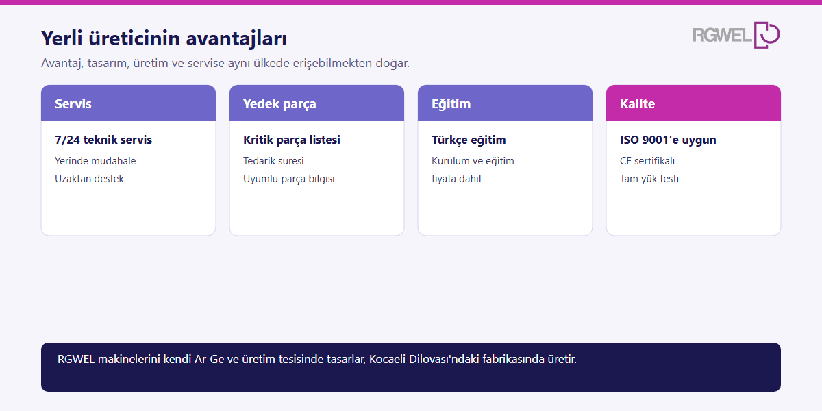 Yerli lazer kaynak makinesi üreticisinin servis, yedek parça, eğitim ve kalite avantajlarını gösteren şema